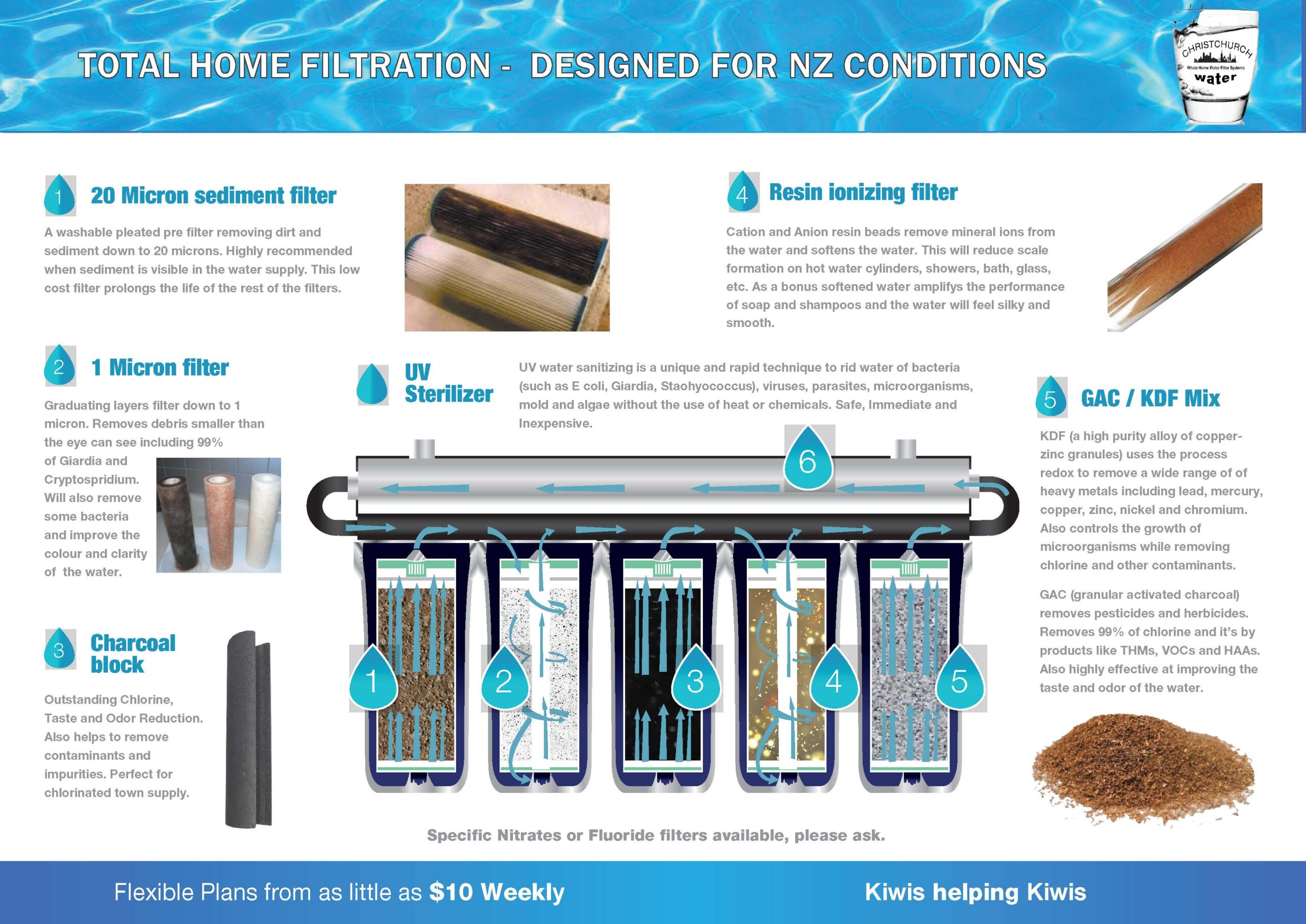 Christchurch Water Brochure KESOL V2_Page_2